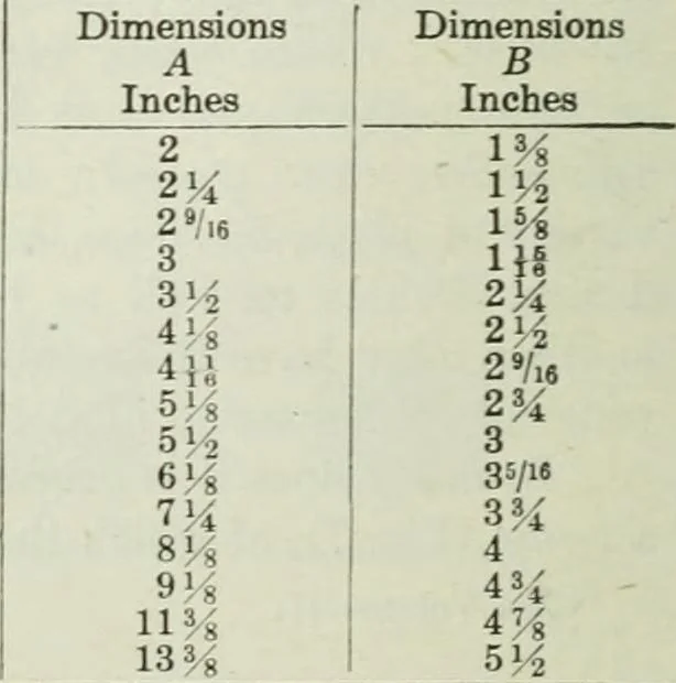 An illustration from Mechanical equipment of buildings; a reference book for engineers and architects, 1916, leaf 569