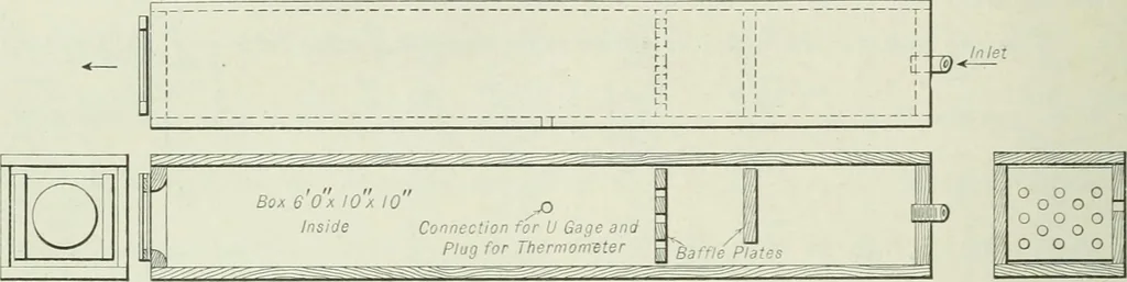An illustration from Mechanical equipment of buildings; a reference book for engineers and architects, 1916, leaf 57