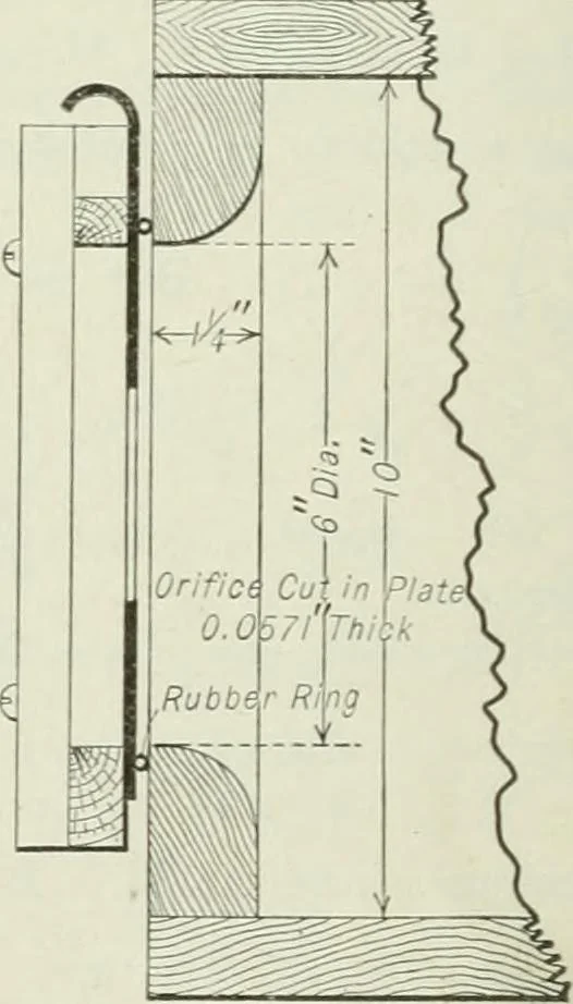 An illustration from Mechanical equipment of buildings; a reference book for engineers and architects, 1916, leaf 57