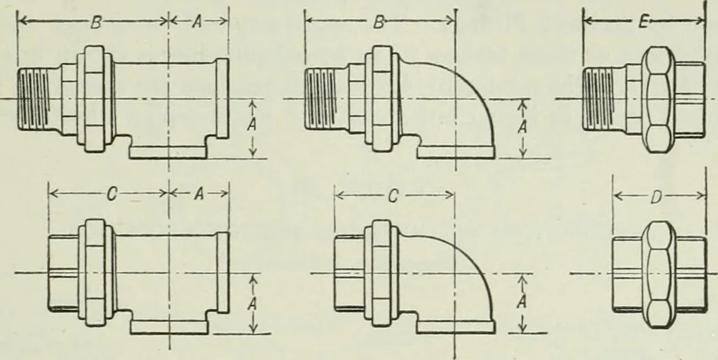An illustration from Mechanical equipment of buildings; a reference book for engineers and architects, 1916, leaf 570
