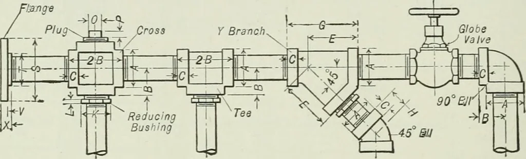 An illustration from Mechanical equipment of buildings; a reference book for engineers and architects, 1916, leaf 571