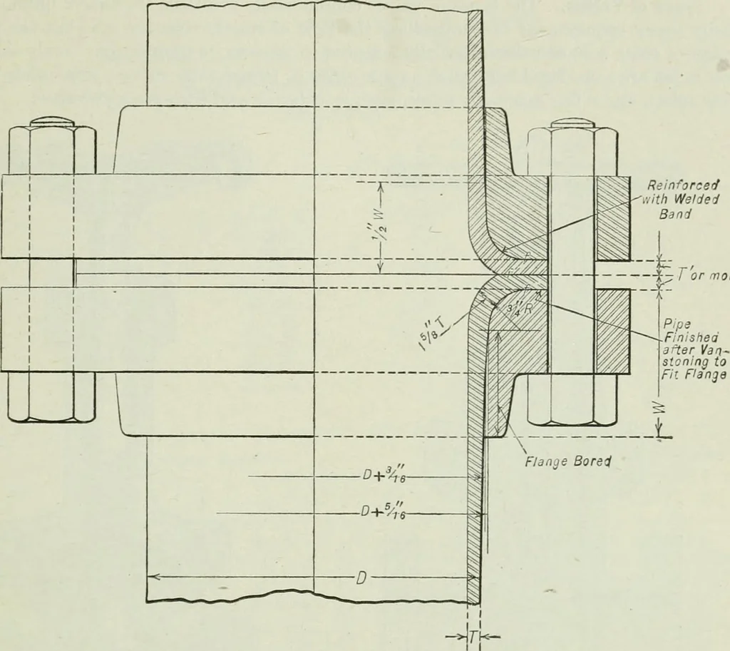 An illustration from Mechanical equipment of buildings; a reference book for engineers and architects, 1916, leaf 584