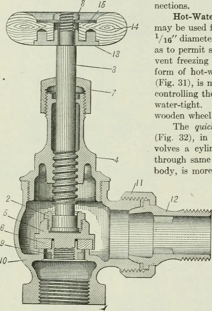 An illustration from Mechanical equipment of buildings; a reference book for engineers and architects, 1916, leaf 595