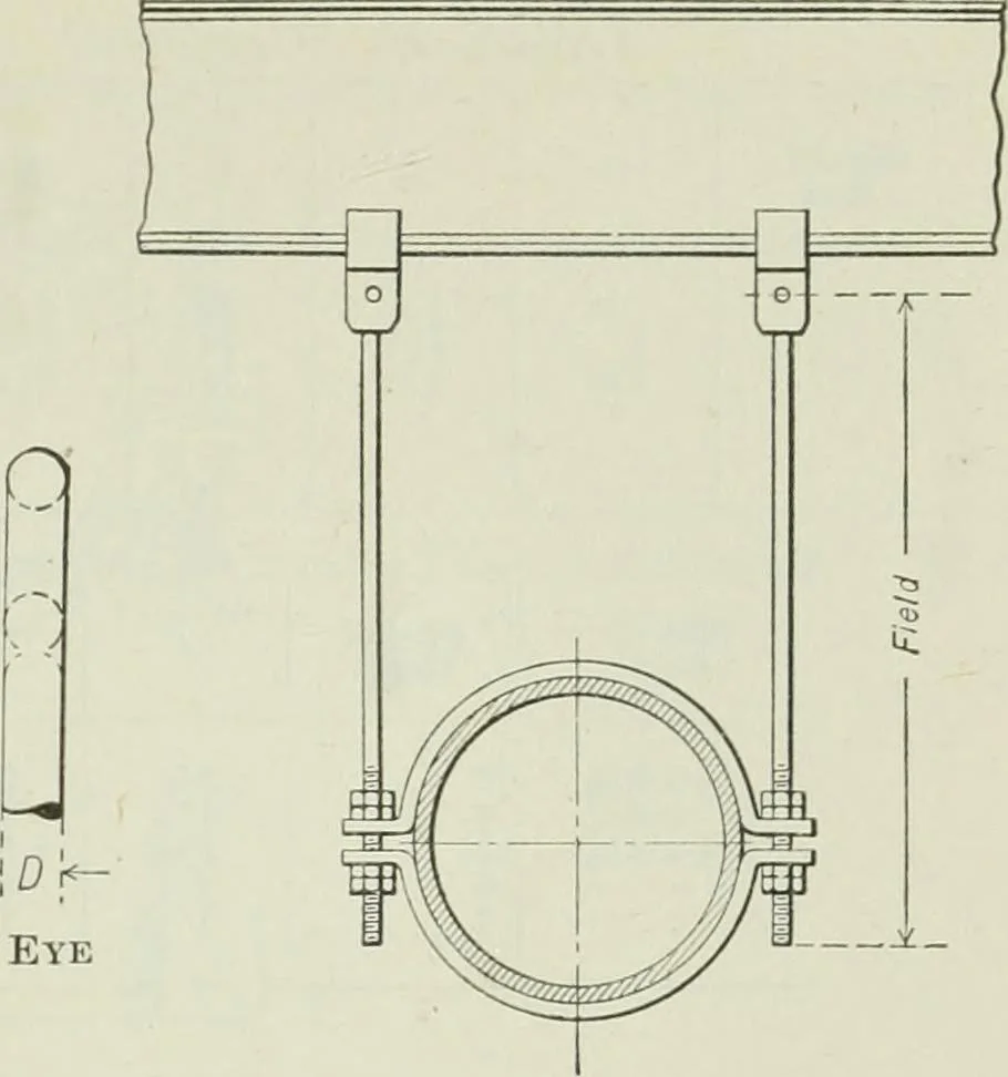 An illustration from Mechanical equipment of buildings; a reference book for engineers and architects, 1916, leaf 612