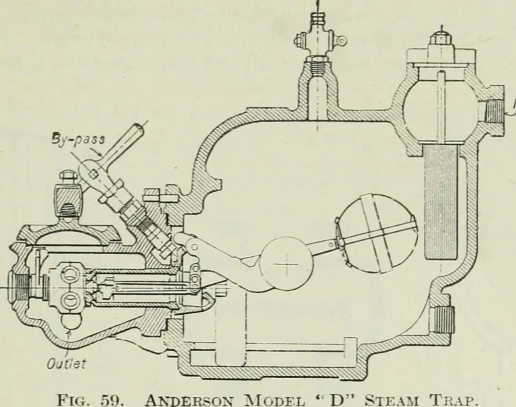An illustration from Mechanical equipment of buildings; a reference book for engineers and architects, 1916, leaf 616