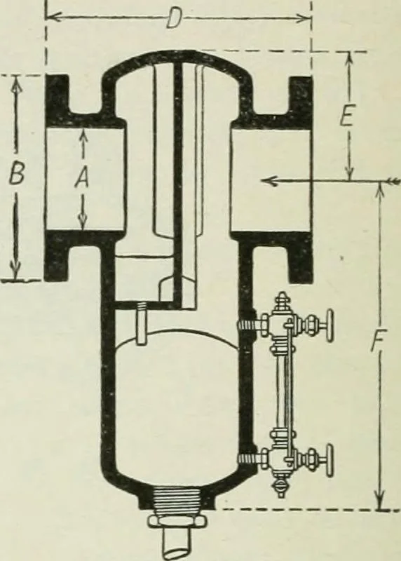 An illustration from Mechanical equipment of buildings; a reference book for engineers and architects, 1916, leaf 617