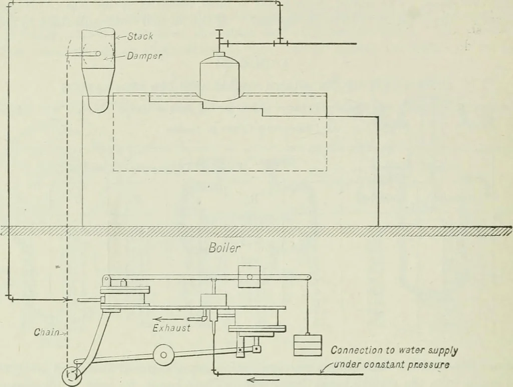 An illustration from Mechanical equipment of buildings; a reference book for engineers and architects, 1916, leaf 619