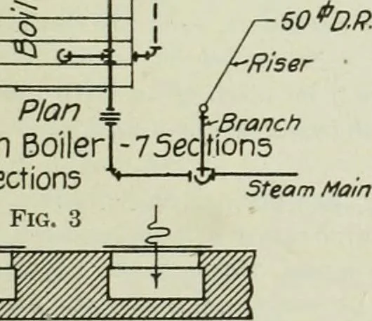 An illustration from Mechanical equipment of buildings; a reference book for engineers and architects, 1916, leaf 622