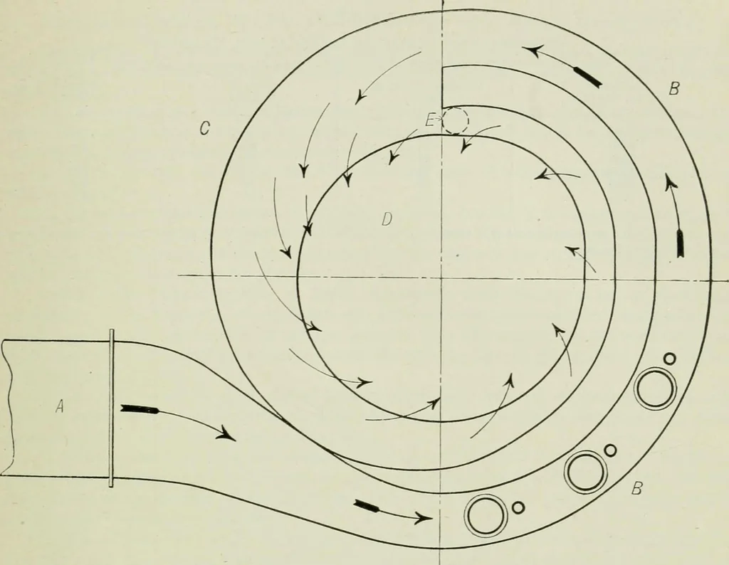 An illustration from Mechanical equipment of buildings; a reference book for engineers and architects, 1916, leaf 632