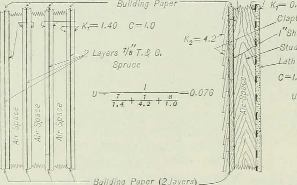 An illustration from Mechanical equipment of buildings; a reference book for engineers and architects, 1916, leaf 69