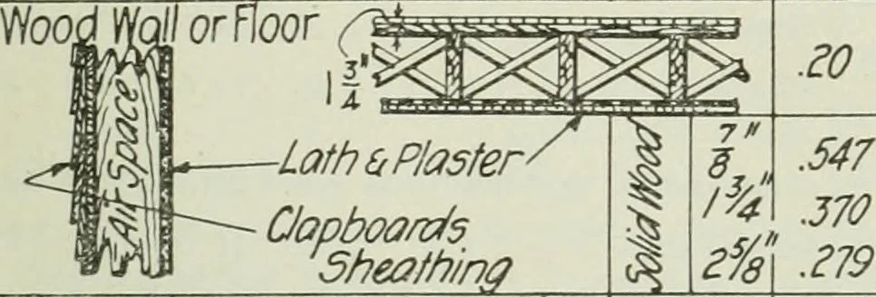 An illustration from Mechanical equipment of buildings; a reference book for engineers and architects, 1916, leaf 70