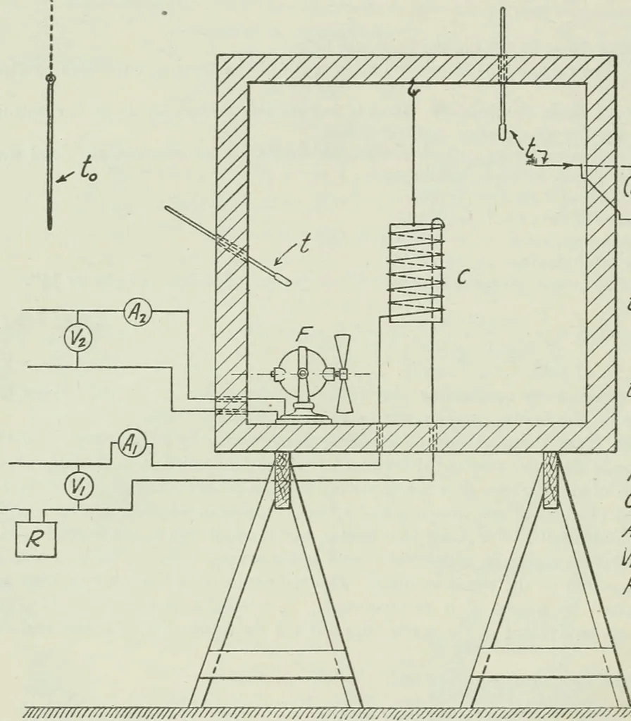 An illustration from Mechanical equipment of buildings; a reference book for engineers and architects, 1916, leaf 73