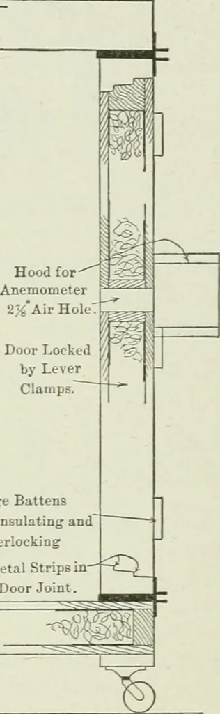 An illustration from Mechanical equipment of buildings; a reference book for engineers and architects, 1916, leaf 77