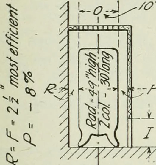 An illustration from Mechanical equipment of buildings; a reference book for engineers and architects, 1916, leaf 92