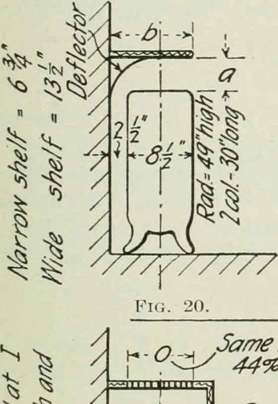 An illustration from Mechanical equipment of buildings; a reference book for engineers and architects, 1916, leaf 92
