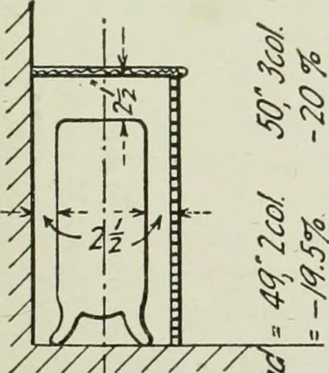 An illustration from Mechanical equipment of buildings; a reference book for engineers and architects, 1916, leaf 92