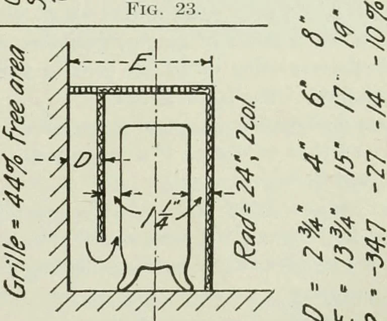 An illustration from Mechanical equipment of buildings; a reference book for engineers and architects, 1916, leaf 92