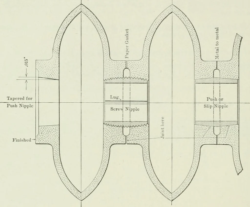 An illustration from Mechanical equipment of buildings; a reference book for engineers and architects, 1916, leaf 95