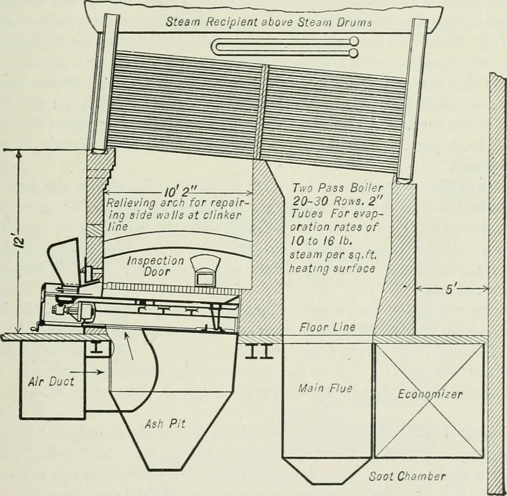 An illustration from Mechanical equipment of buildings; a reference book for engineers and architects, 1916, leaf 106