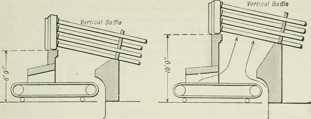 An illustration from Mechanical equipment of buildings; a reference book for engineers and architects, 1916, leaf 108