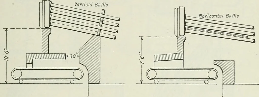 An illustration from Mechanical equipment of buildings; a reference book for engineers and architects, 1916, leaf 108