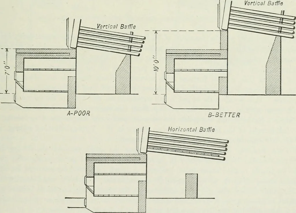 An illustration from Mechanical equipment of buildings; a reference book for engineers and architects, 1916, leaf 108