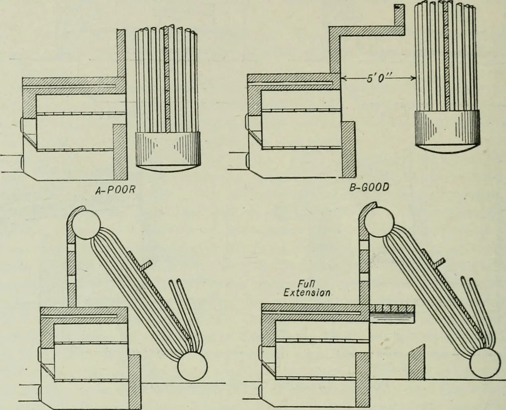 An illustration from Mechanical equipment of buildings; a reference book for engineers and architects, 1916, leaf 109