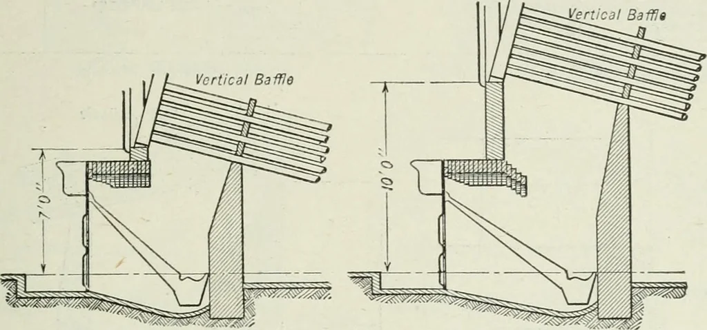 An illustration from Mechanical equipment of buildings; a reference book for engineers and architects, 1916, leaf 110