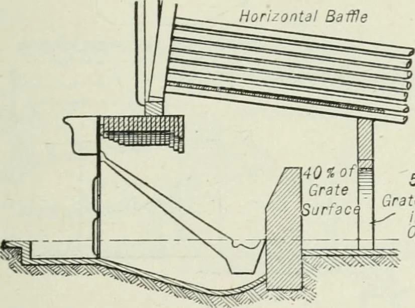 An illustration from Mechanical equipment of buildings; a reference book for engineers and architects, 1916, leaf 110