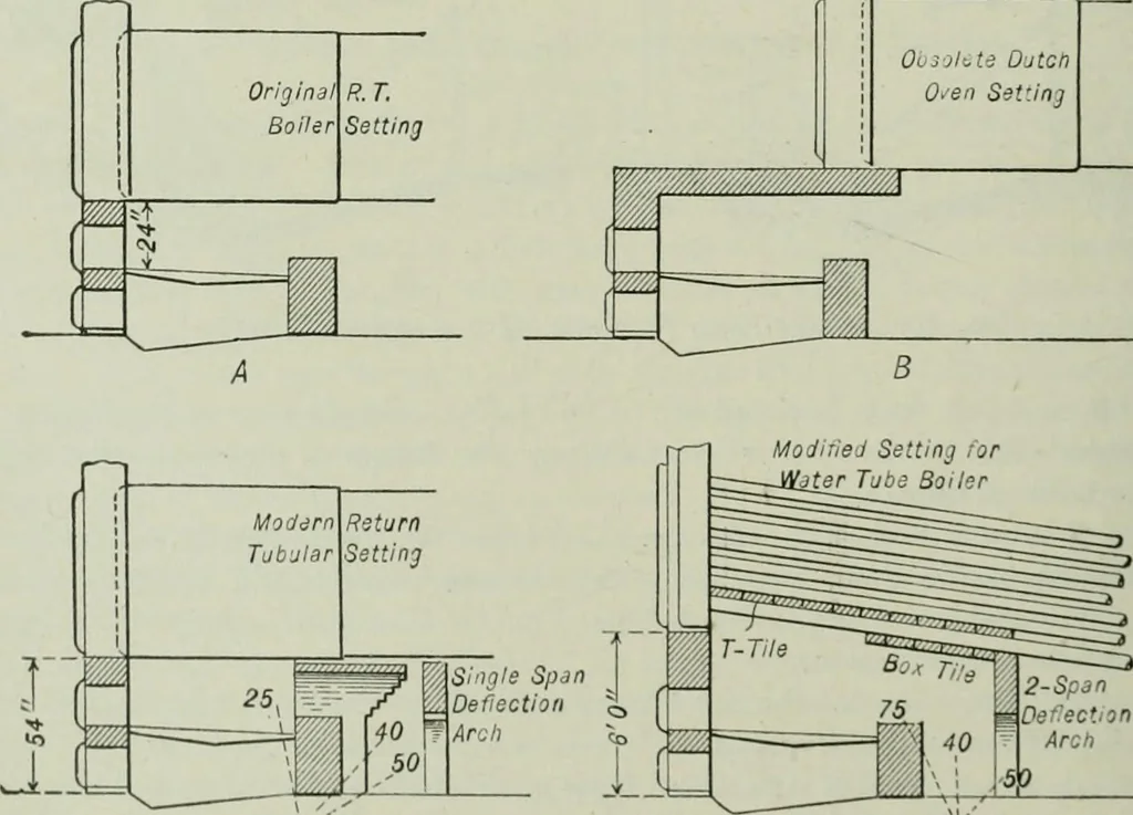 An illustration from Mechanical equipment of buildings; a reference book for engineers and architects, 1916, leaf 111