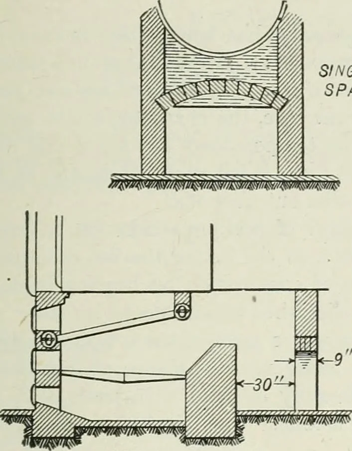 An illustration from Mechanical equipment of buildings; a reference book for engineers and architects, 1916, leaf 112