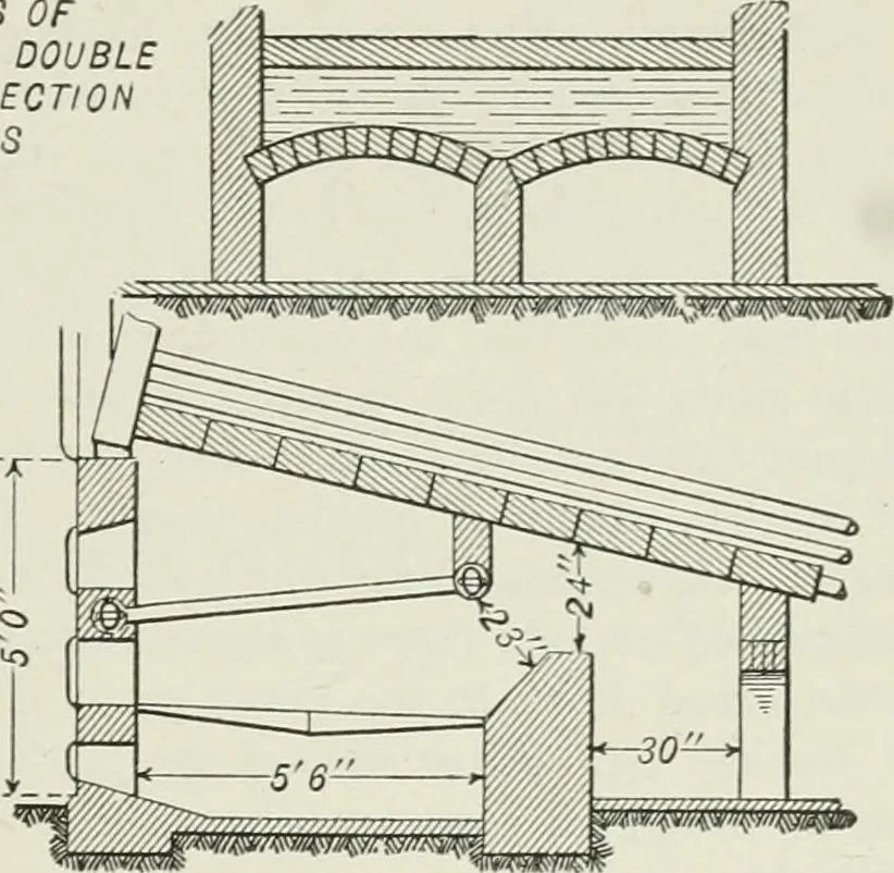 An illustration from Mechanical equipment of buildings; a reference book for engineers and architects, 1916, leaf 112