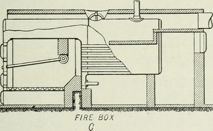 An illustration from Mechanical equipment of buildings; a reference book for engineers and architects, 1916, leaf 112