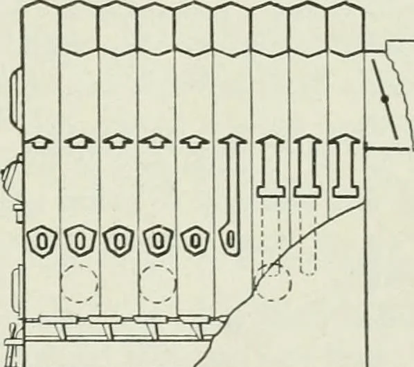 An illustration from Mechanical equipment of buildings; a reference book for engineers and architects, 1916, leaf 112