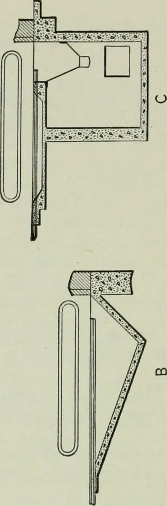 An illustration from Mechanical equipment of buildings; a reference book for engineers and architects, 1916, leaf 115