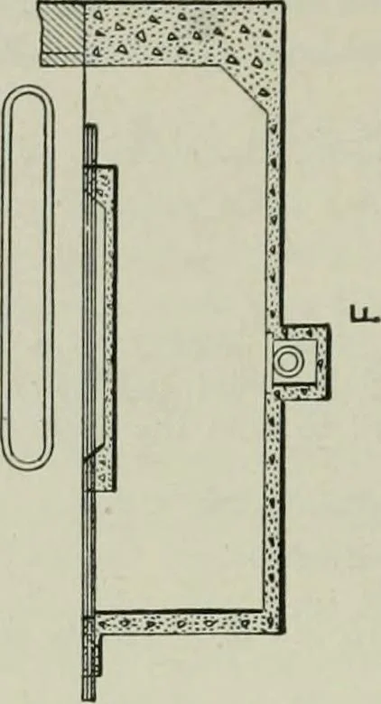 An illustration from Mechanical equipment of buildings; a reference book for engineers and architects, 1916, leaf 115