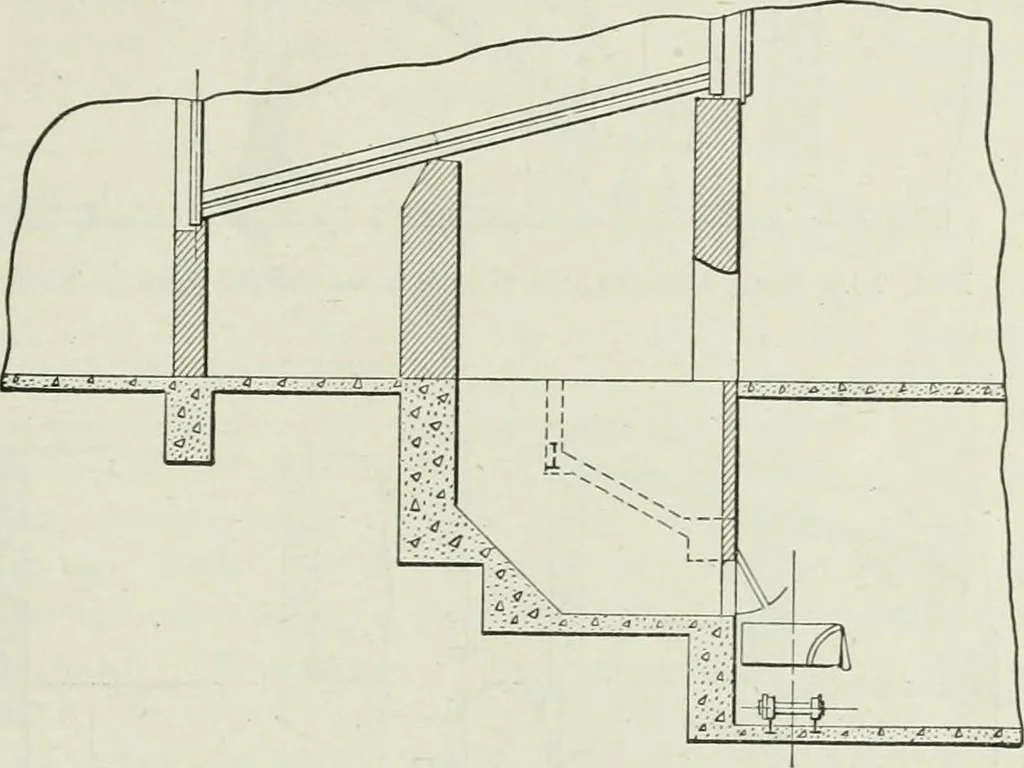 An illustration from Mechanical equipment of buildings; a reference book for engineers and architects, 1916, leaf 116