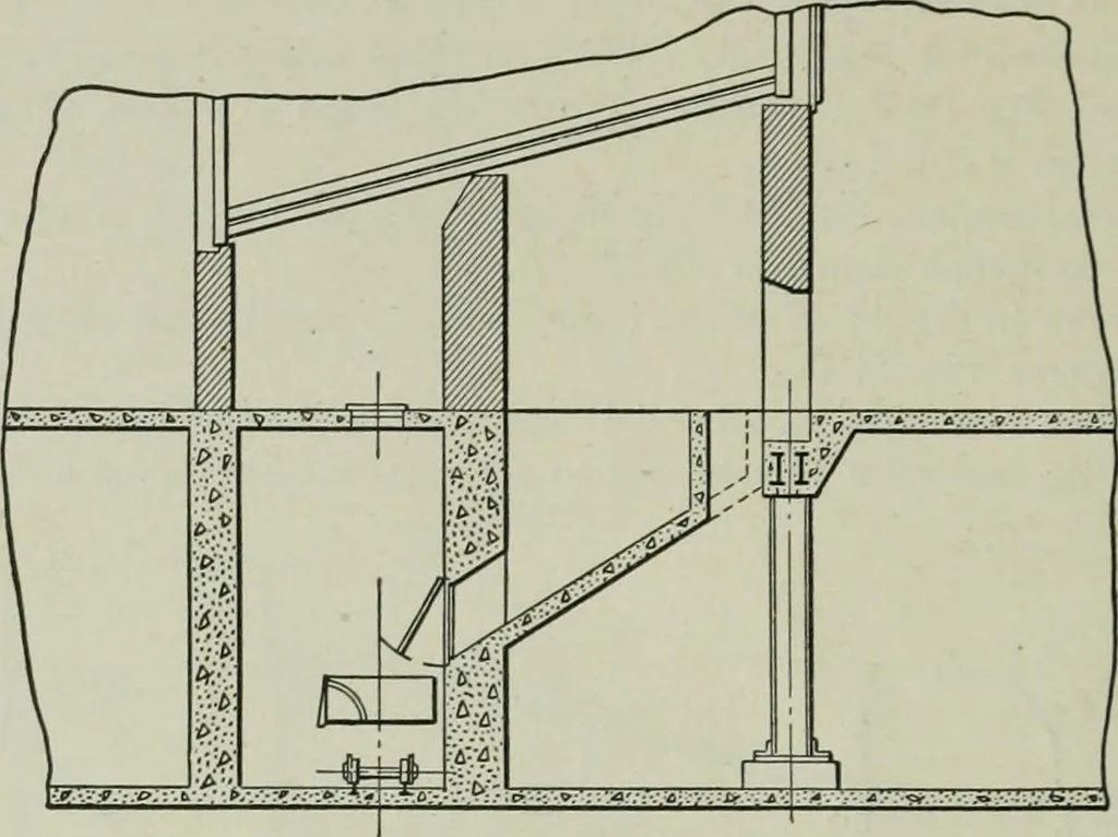 An illustration from Mechanical equipment of buildings; a reference book for engineers and architects, 1916, leaf 117
