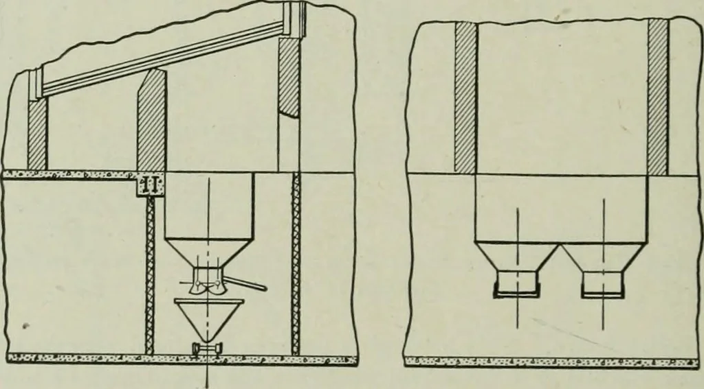 An illustration from Mechanical equipment of buildings; a reference book for engineers and architects, 1916, leaf 117