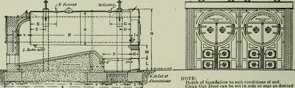 An illustration from Mechanical equipment of buildings; a reference book for engineers and architects, 1916, leaf 127