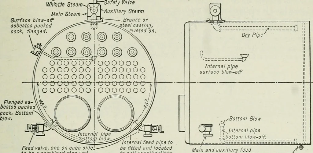 An illustration from Mechanical equipment of buildings; a reference book for engineers and architects, 1916, leaf 128