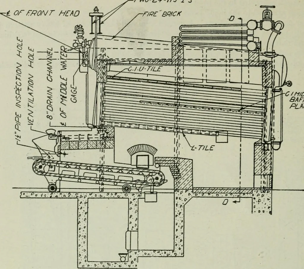 An illustration from Mechanical equipment of buildings; a reference book for engineers and architects, 1916, leaf 131