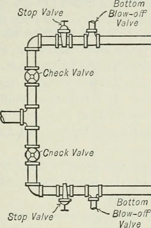 An illustration from Mechanical equipment of buildings; a reference book for engineers and architects, 1916, leaf 152