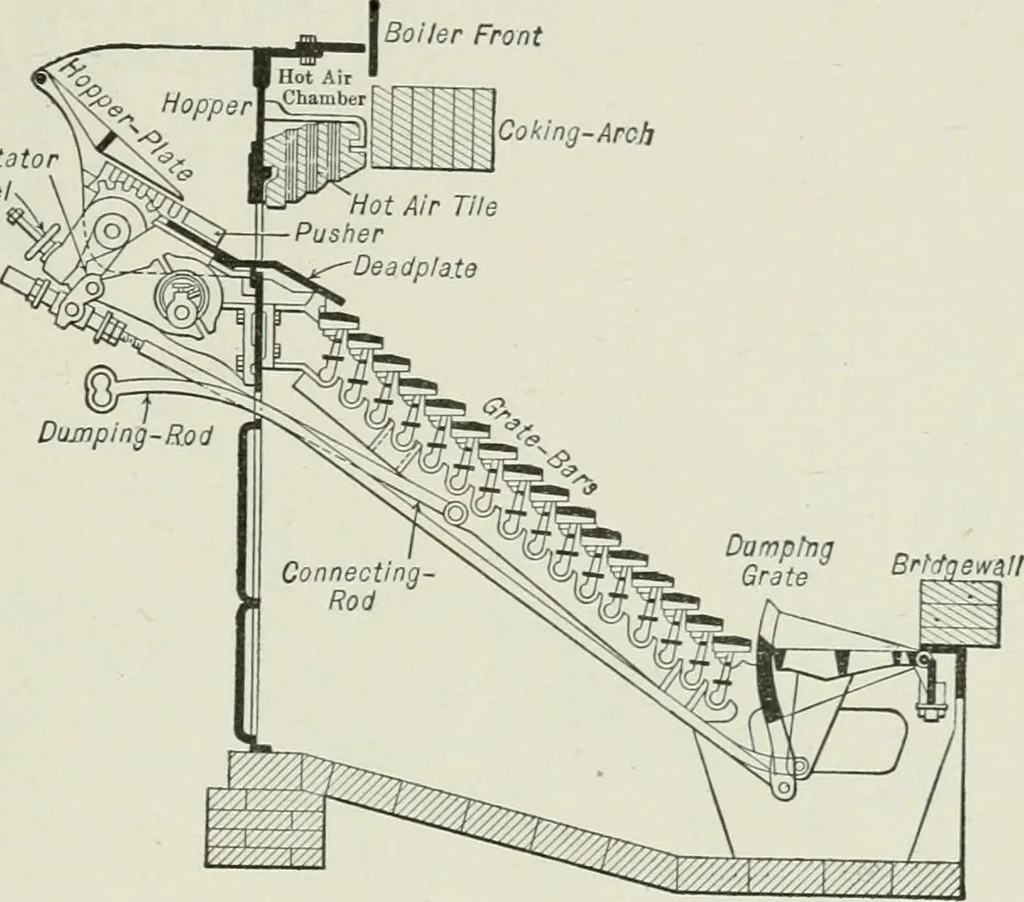An illustration from Mechanical equipment of buildings; a reference book for engineers and architects, 1916, leaf 162