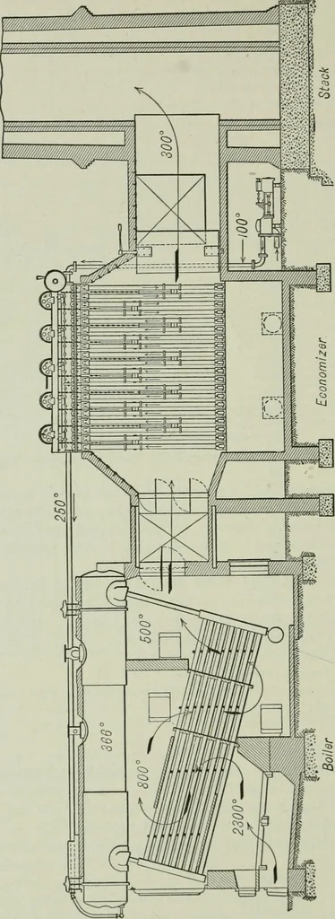 An illustration from Mechanical equipment of buildings; a reference book for engineers and architects, 1916, leaf 171