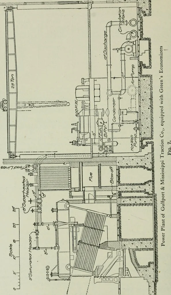 An illustration from Mechanical equipment of buildings; a reference book for engineers and architects, 1916, leaf 175