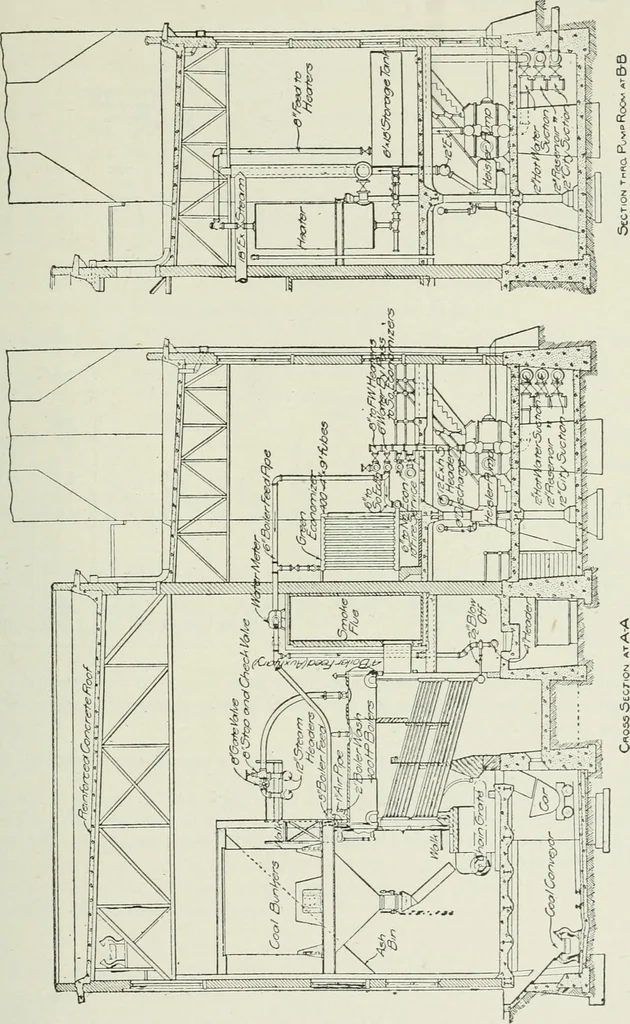 An illustration from Mechanical equipment of buildings; a reference book for engineers and architects, 1916, leaf 176