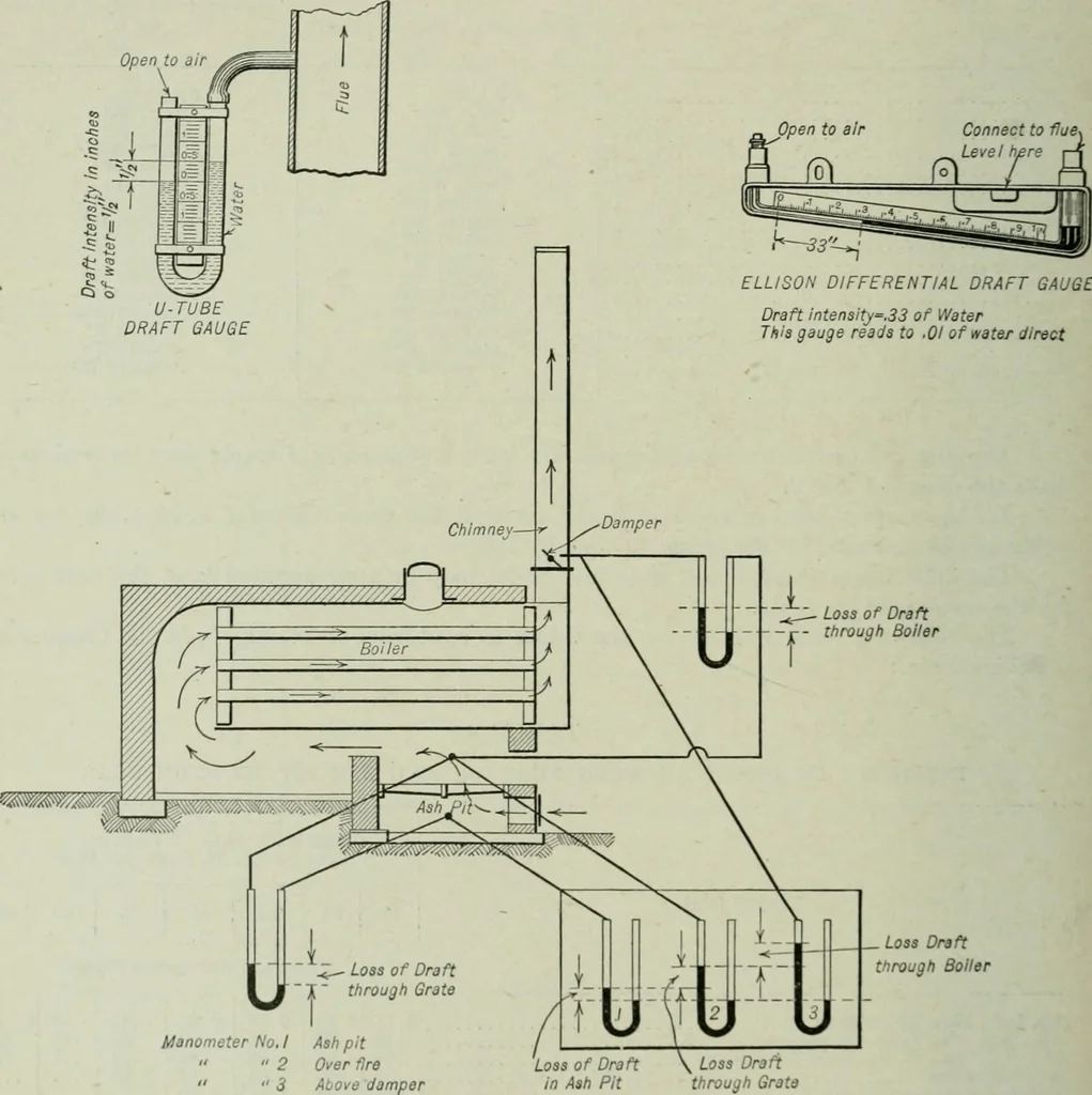 An illustration from Mechanical equipment of buildings; a reference book for engineers and architects, 1916, leaf 187