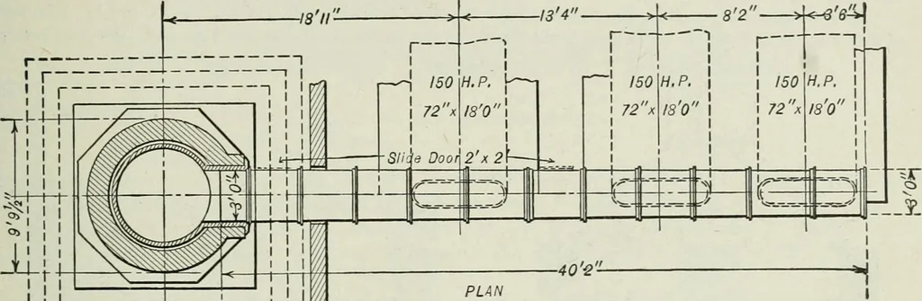 An illustration from Mechanical equipment of buildings; a reference book for engineers and architects, 1916, leaf 190