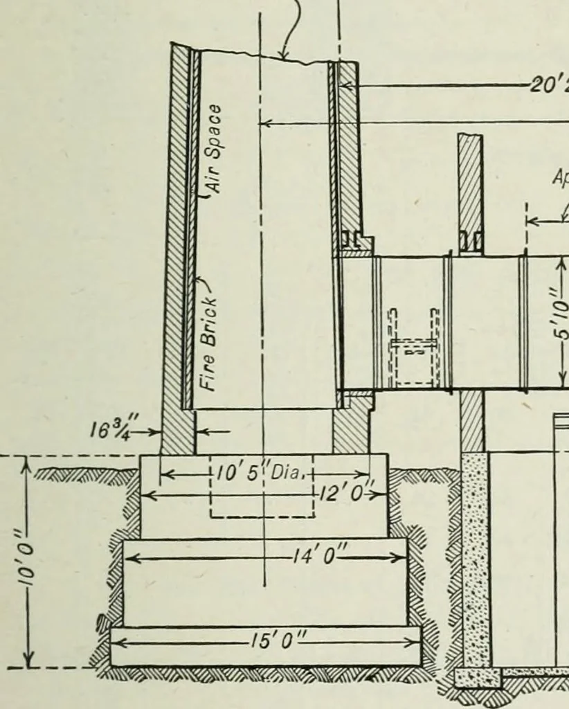 An illustration from Mechanical equipment of buildings; a reference book for engineers and architects, 1916, leaf 190